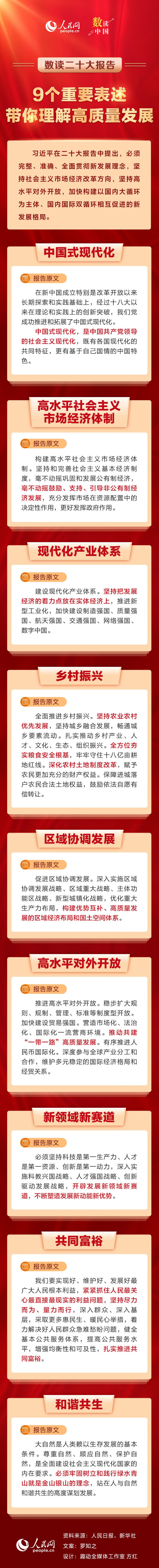 5人民網(wǎng)：數(shù)讀二十大報(bào)告｜9個(gè)重要表述，帶你理解高質(zhì)量發(fā)展.jpg